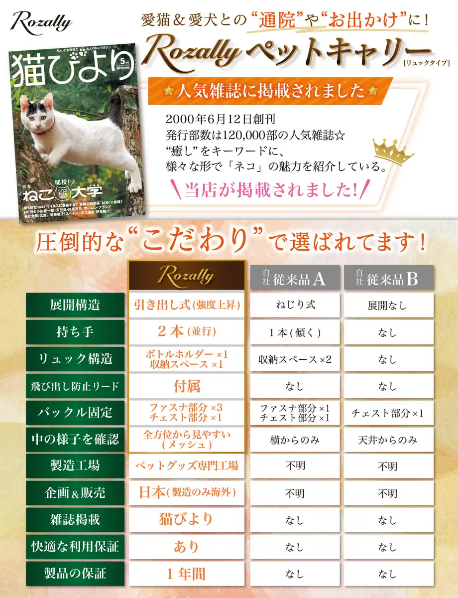 【猫びより掲載】 ペットリュック ペットキャリーリュック 【kw0286-0013】