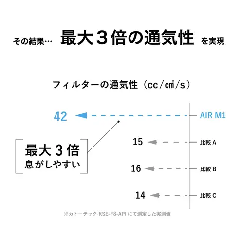 【マスク】AIR M1 ふつうサイズ 6箱セット