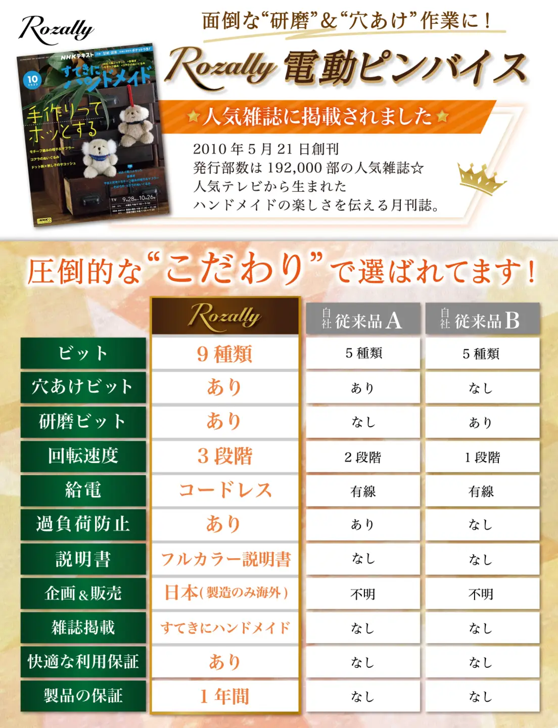 【雑誌掲載モデル】 電動ピンバイス コードレス レジン用 【kw0286-0030】