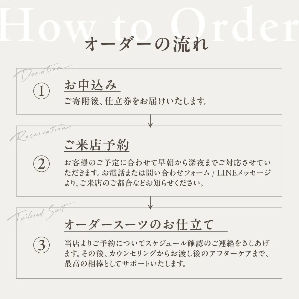 テーラージャソール オーダースーツ仕立券　18万円分