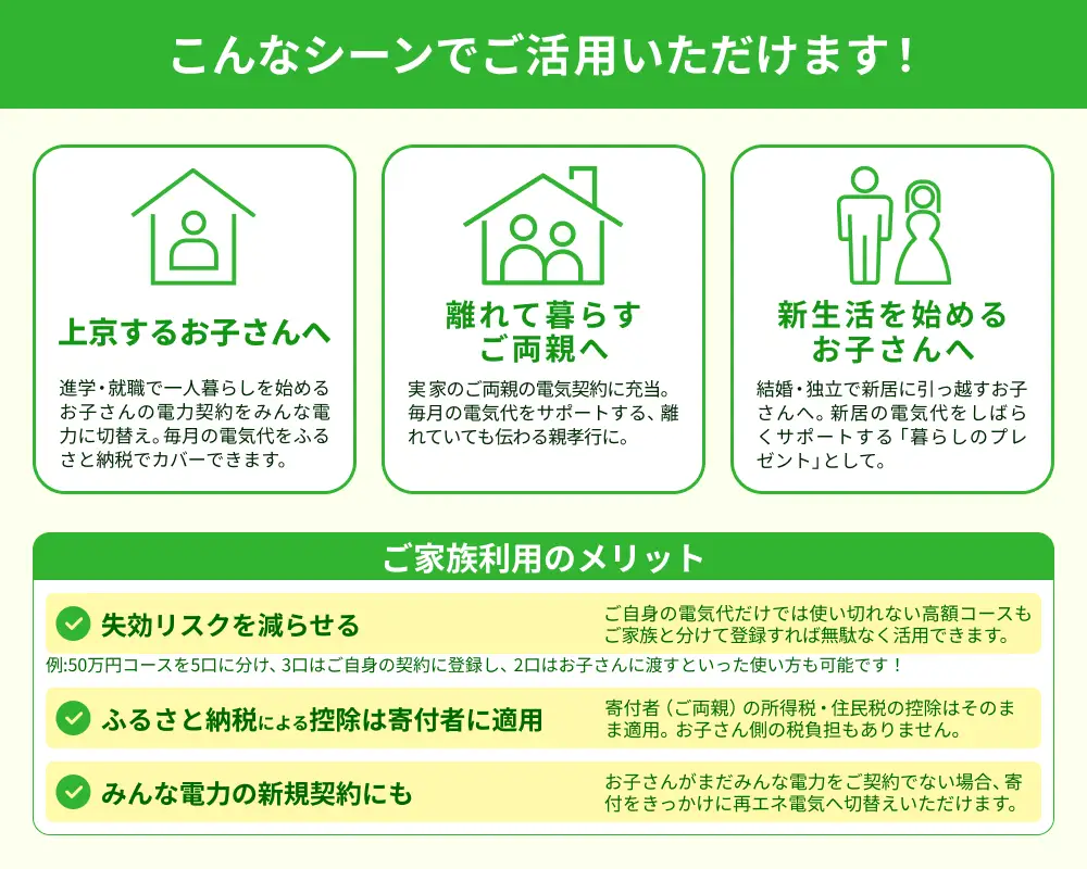 度会町産再エネ電気による電気料金お支払いサポート（15,000円分） ／ みんな電力 風力発電 再生可能エネルギー 脱炭素 度会ウィンドファーム 三重県 度会町