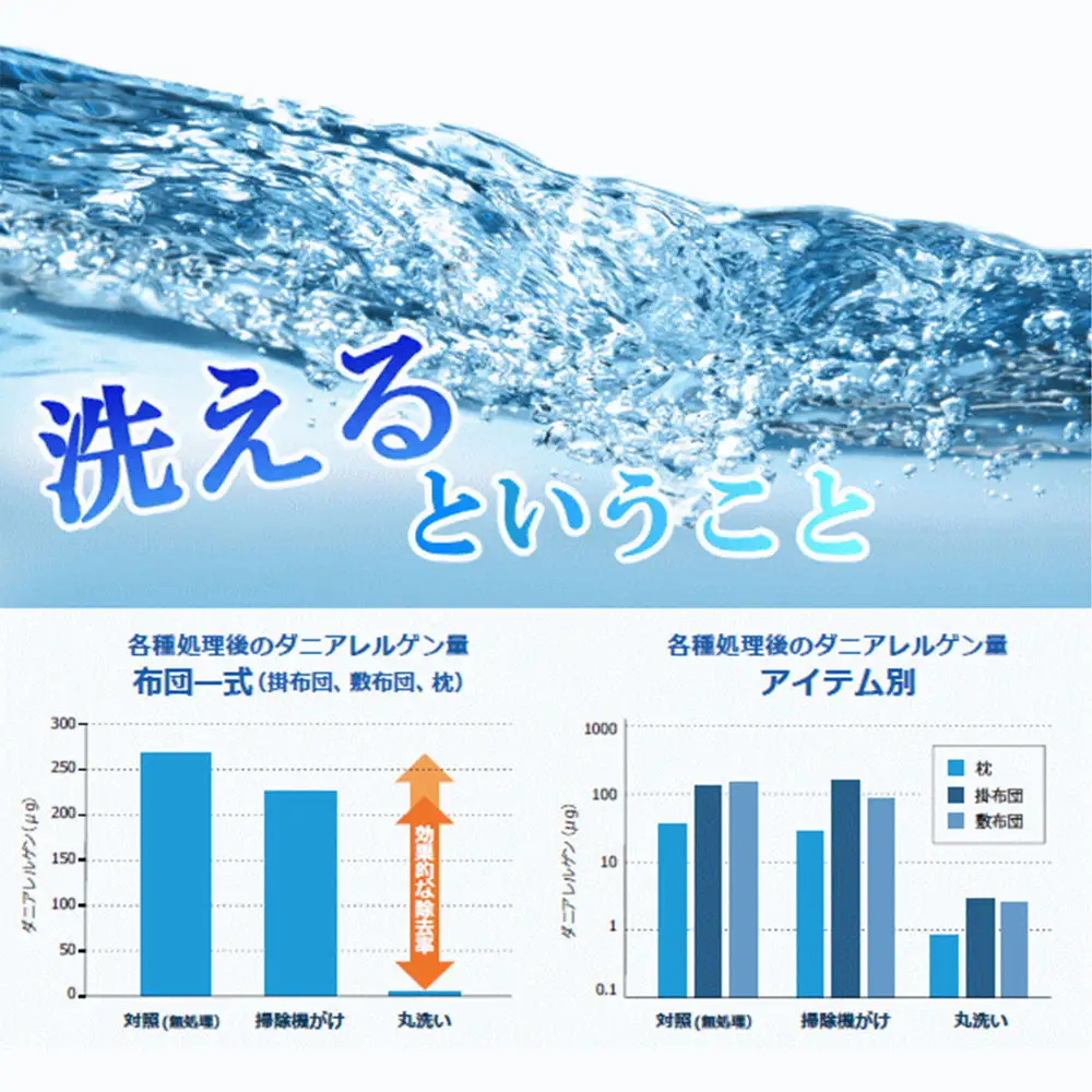 S72 お手頃 防ダニ 合い掛け布団 セミダブルサイズ 綿 高機能ポリエステル 掛け布団 布団 ふとん 洗える 寝具 国産