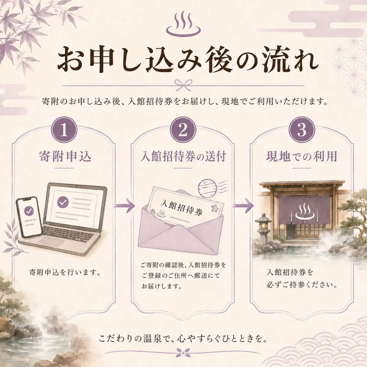 【入館招待券 シンプルコース】大人2名分（大人1名2回分） | ひたちなか温泉喜楽里別邸