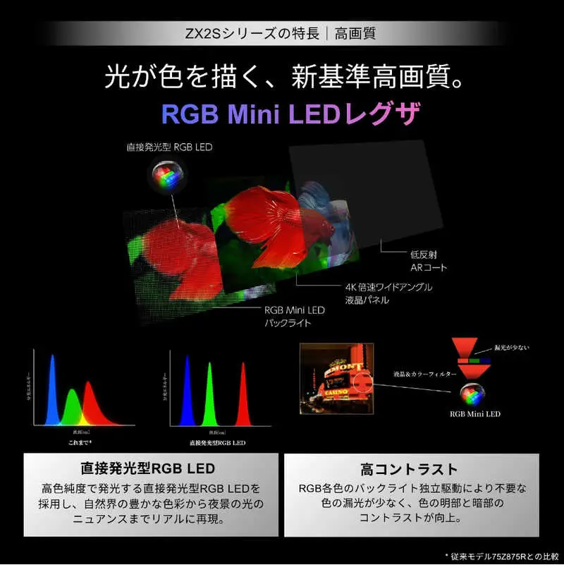 TVS REGZA【標準設置費込み】 RGB Mini LED液晶テレビ REGZA レグザ ZX2 65V型 4K対応 4Kチューナー内蔵 YouTube対応 Bluetooth対応 65ZX2S 【kw0085-0090-1】