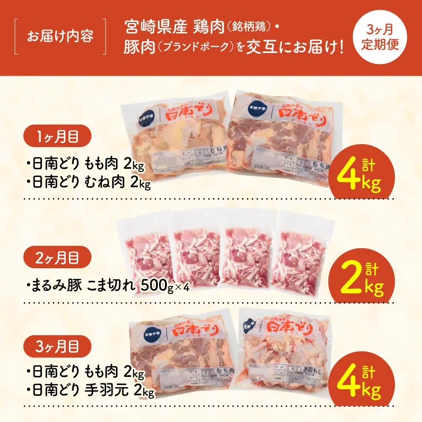 【3ヶ月定期便】　宮崎県産 鶏肉（銘柄鶏）・豚肉（ブランドポーク）を交互にお届け！ 【 ふるさと納税 鶏肉 鶏 若鶏 もも むね  手羽元 豚肉 こま切れ セット 宮崎県産 川南町 おうち時間 おうちごはん 定期便 送料無料 】