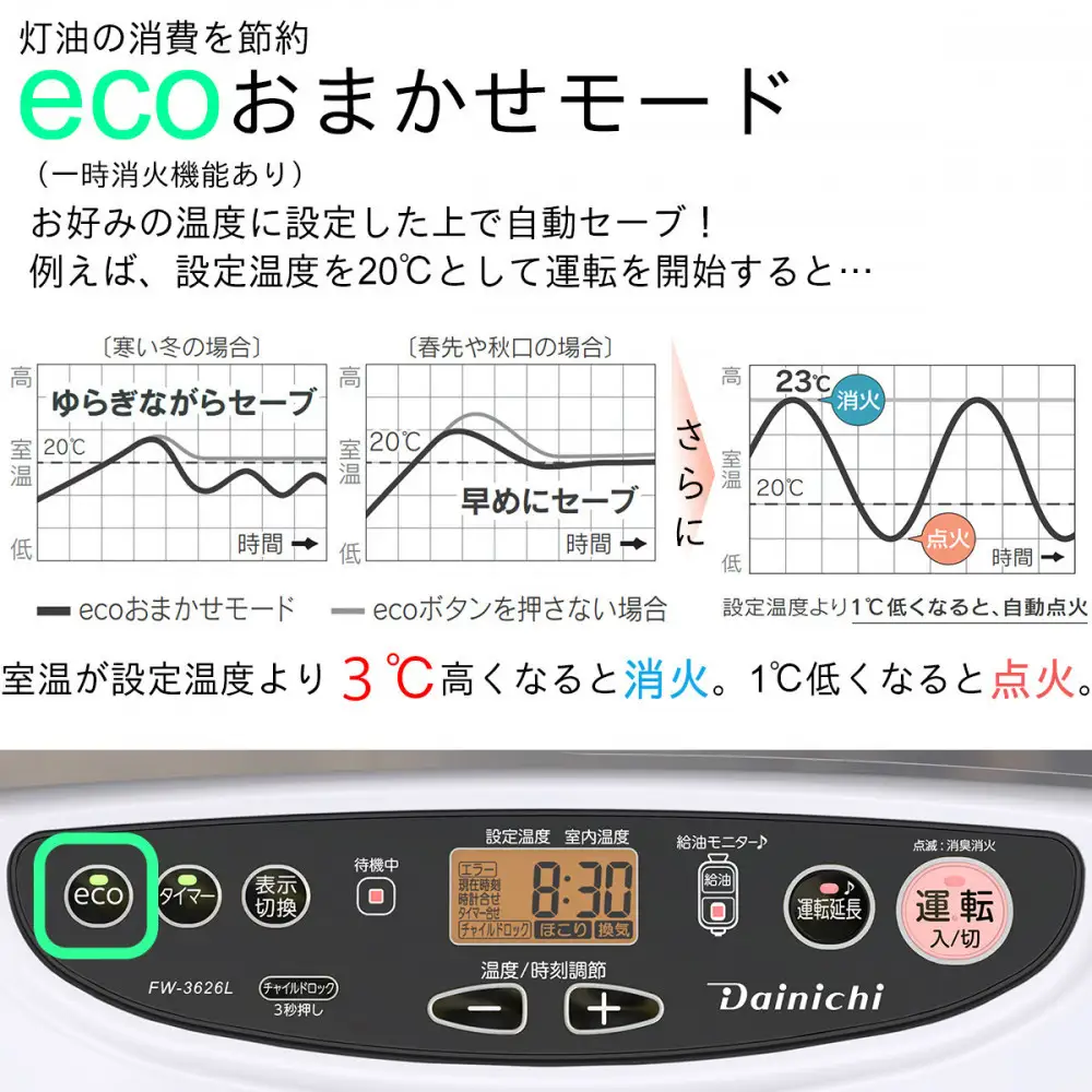 石油ファンヒーター FW-3626L(W) ムーンホワイト 0021520