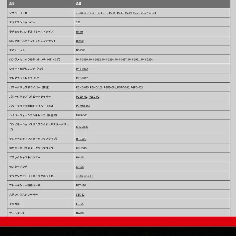 TONE トネ ツールセット ( 700AD ) 15001-40001543