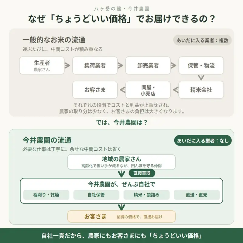 【令和8年度新米】八ヶ岳たすき米 コシヒカリ 10kg×1袋 [h183]