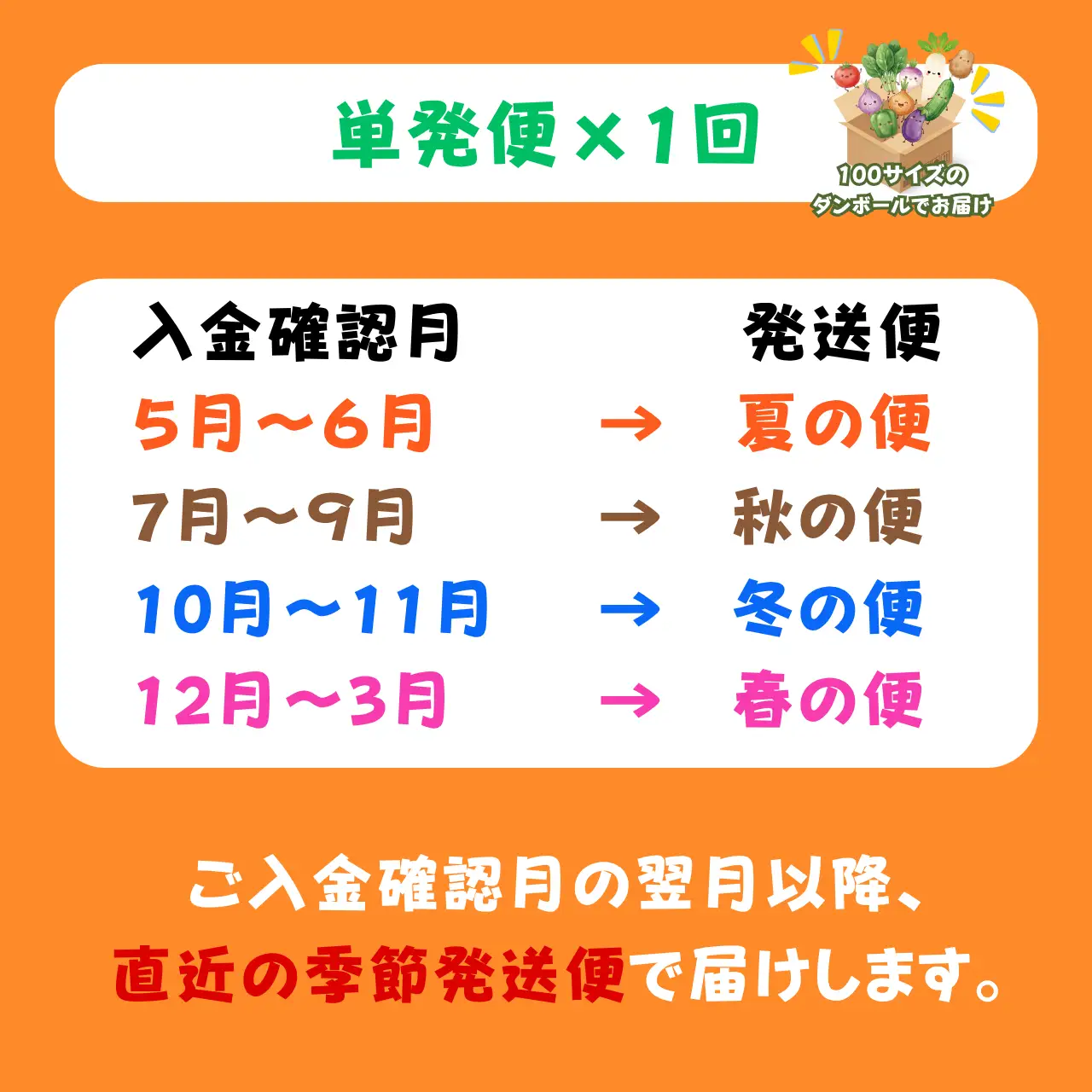 野菜 市場直送 おまかせ野菜セット