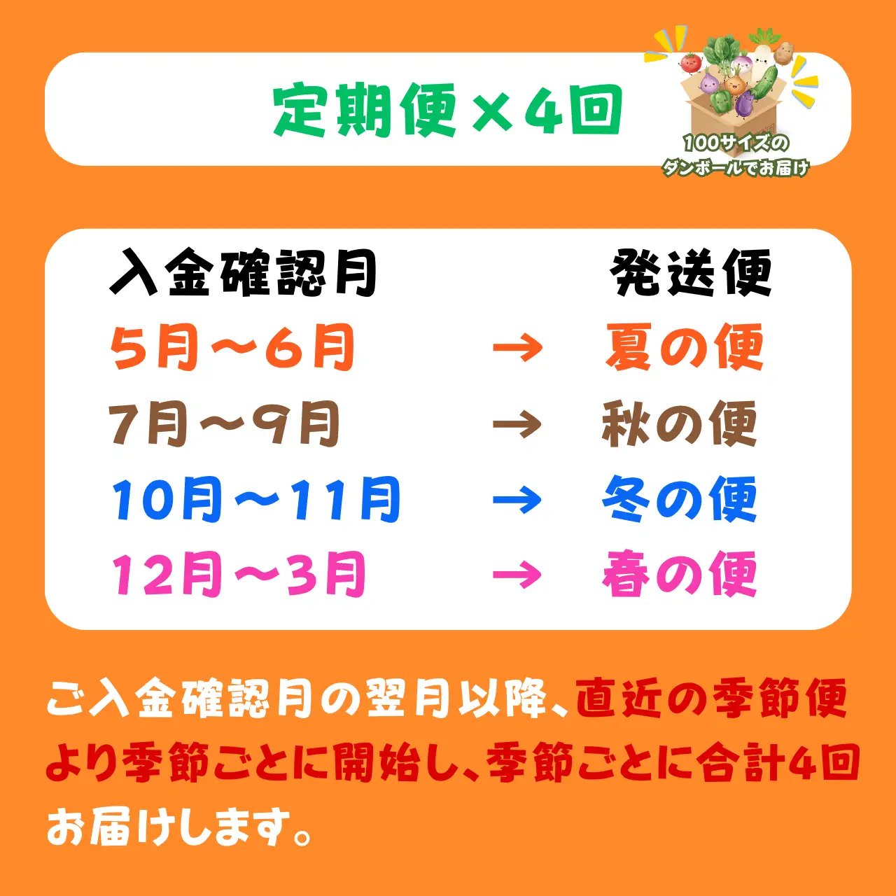 野菜 定期便 市場直送 おまかせ野菜セット
