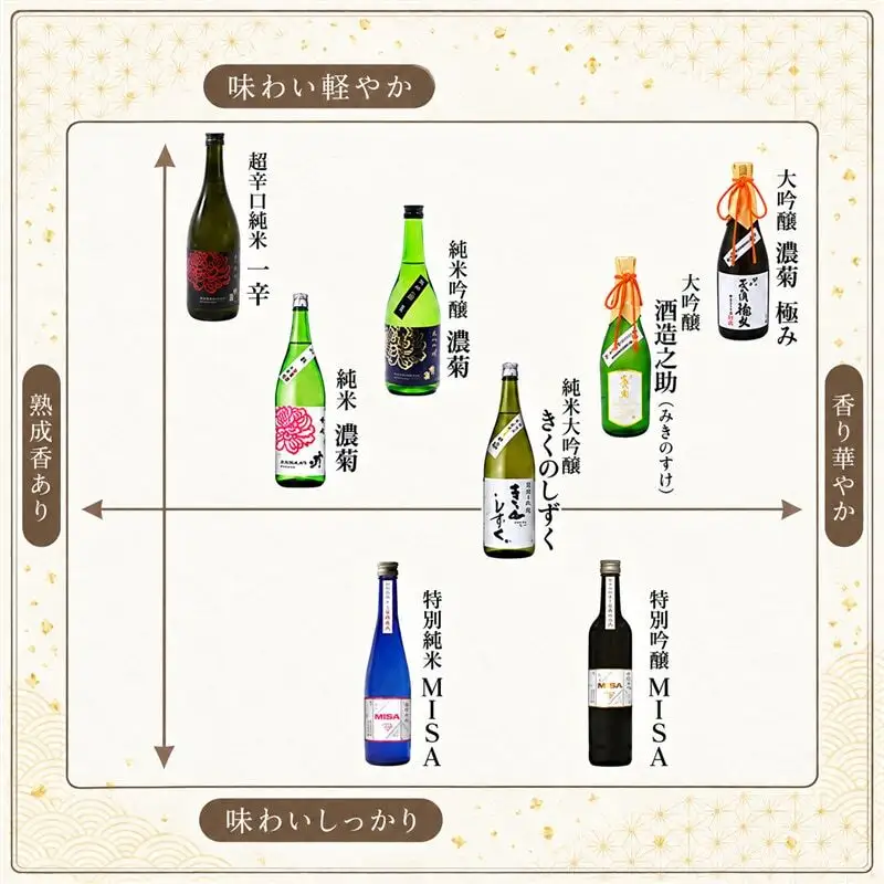 日本酒 飲み比べ 灘菊 MISA 500ml×2本 日本酒