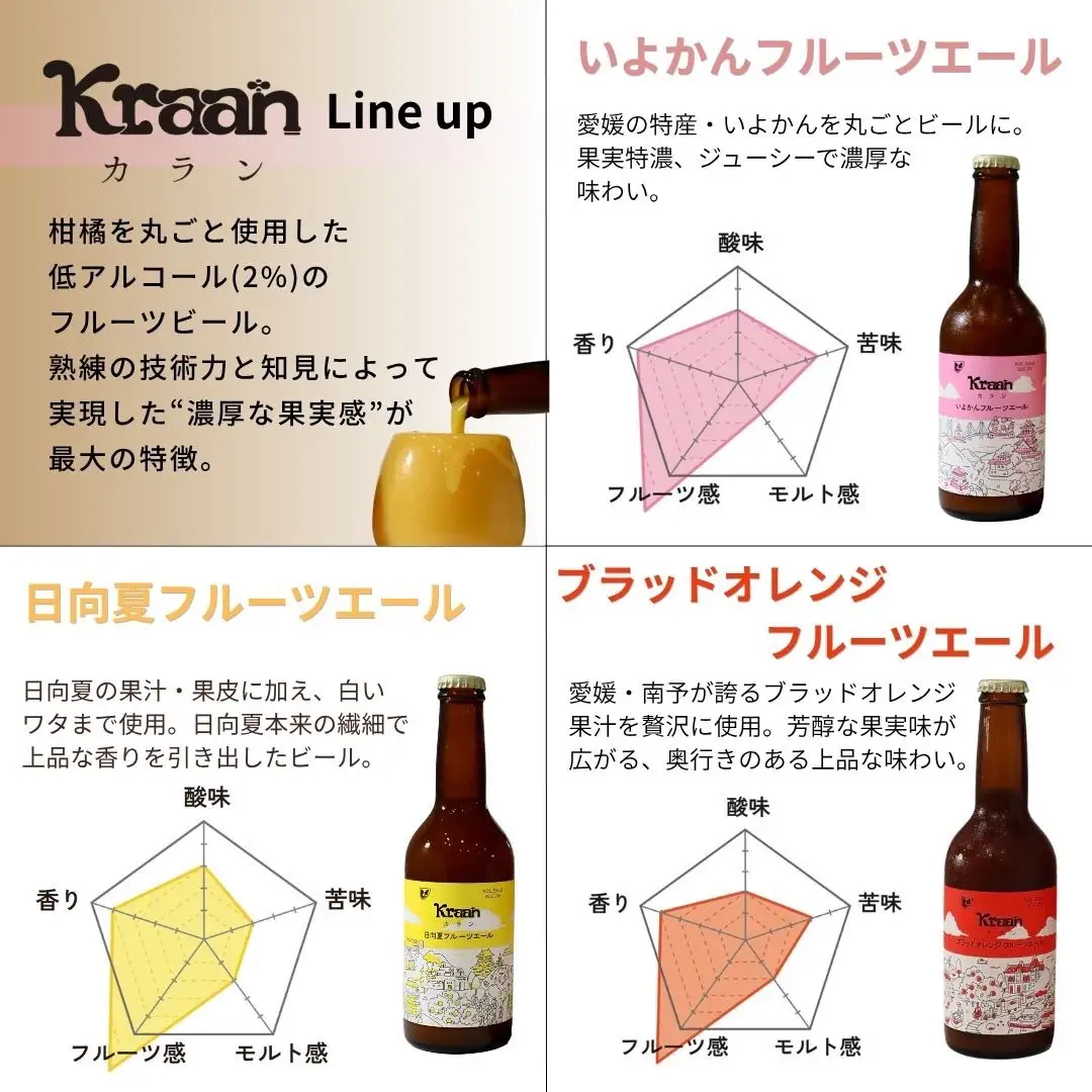 フルーツビール ヒメビール/カラン 6瓶セット ビール 柑橘 果汁 地ビール 新居浜市 愛媛県 愛媛果汁食品