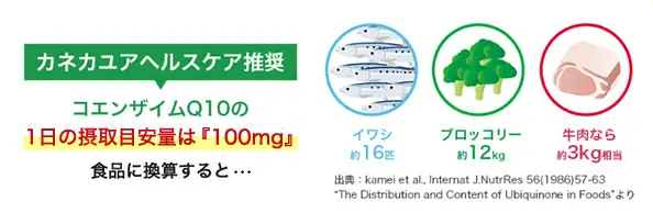 還元型コエンザイムQ10　わたしのチカラ  ?  タブレット　サプリメント　健康食品　ストレス緩和