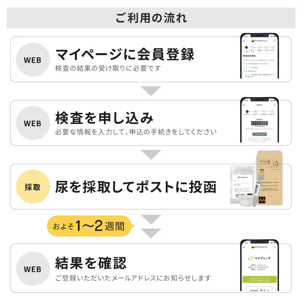 エクオール検査「ソイチェック」