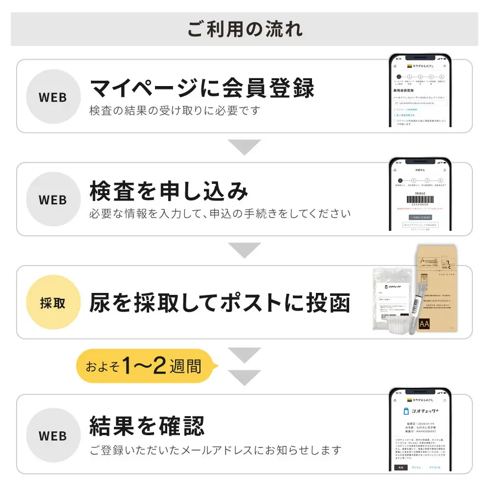 減塩検定「シオチェック＋」