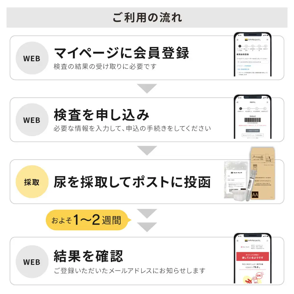たんぱく質充足検査 「フレミーチェック」