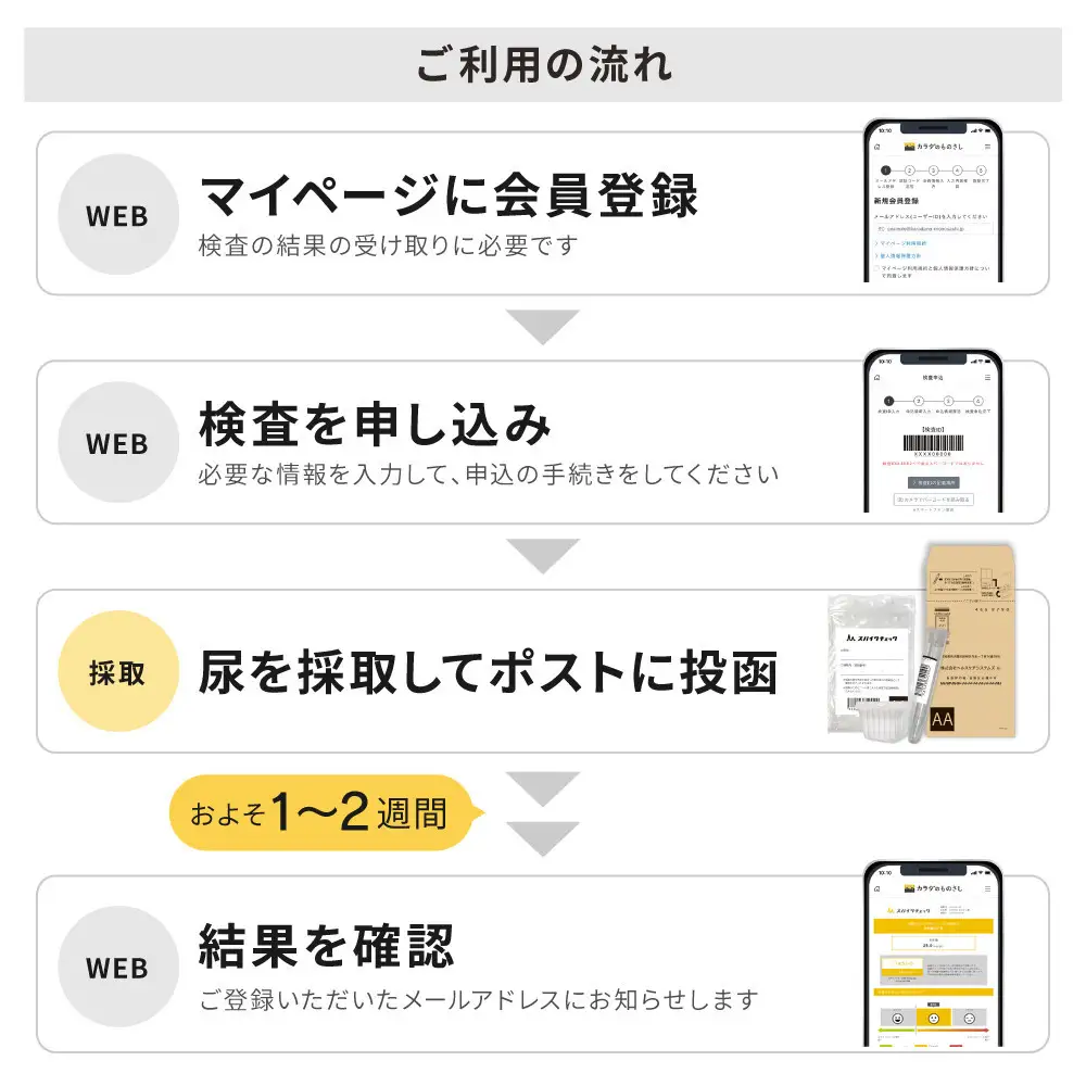 血糖スパイク検査 「スパイクチェック」