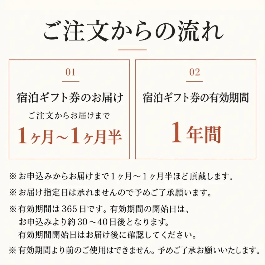 星のや奈良監獄 ふるさと納税宿泊ギフト券 15,000円分