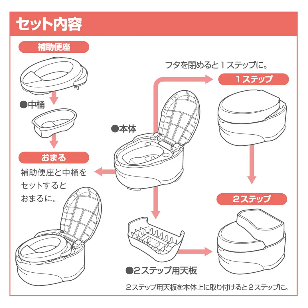 【コンビ】洋式おまるでステップ グレー(GL) 118661 おむつはずれ 補助便座 トイレトレーニング