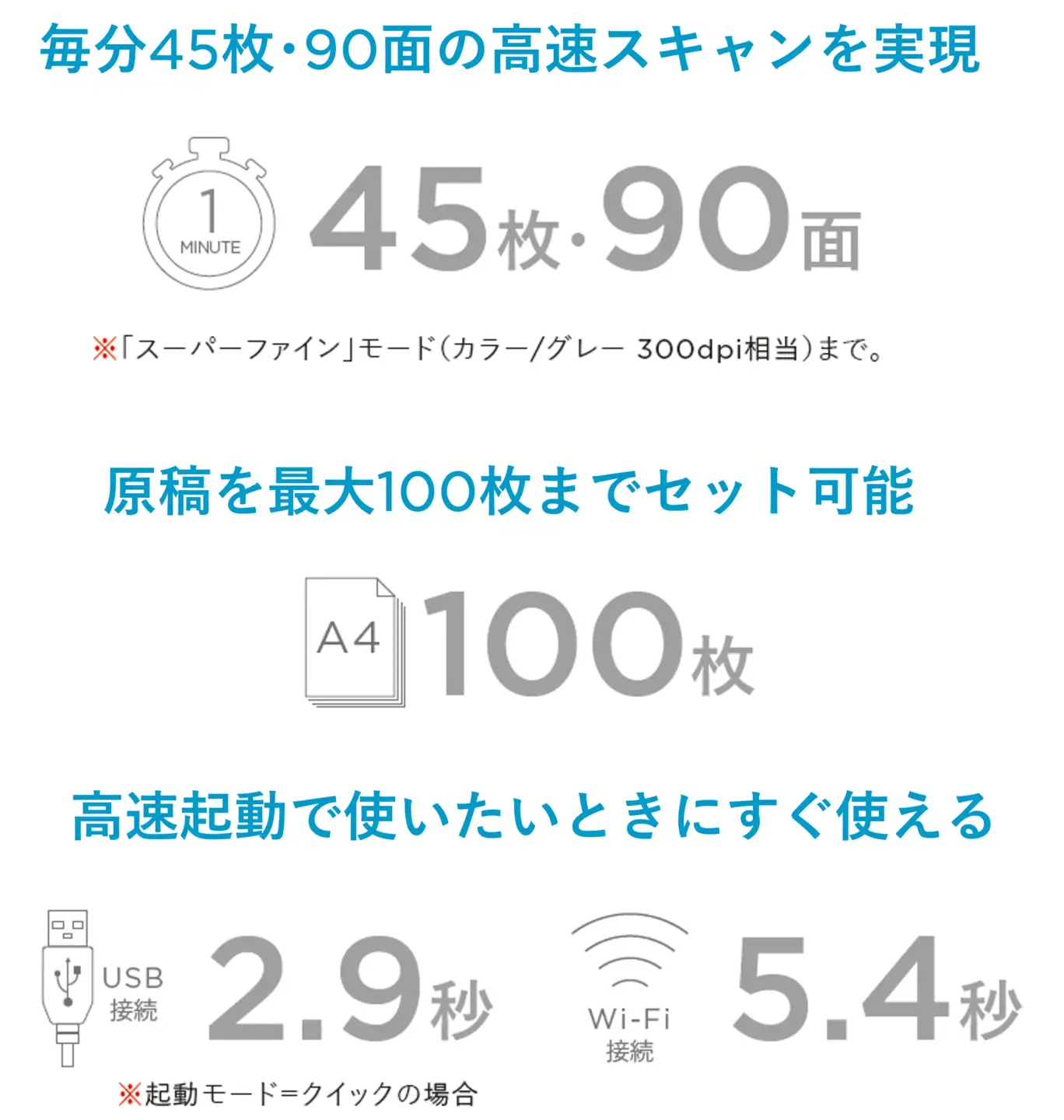 ScanSnap iX2500 （白）【 + 延長保証3年】｜ スキャナー スキャナー