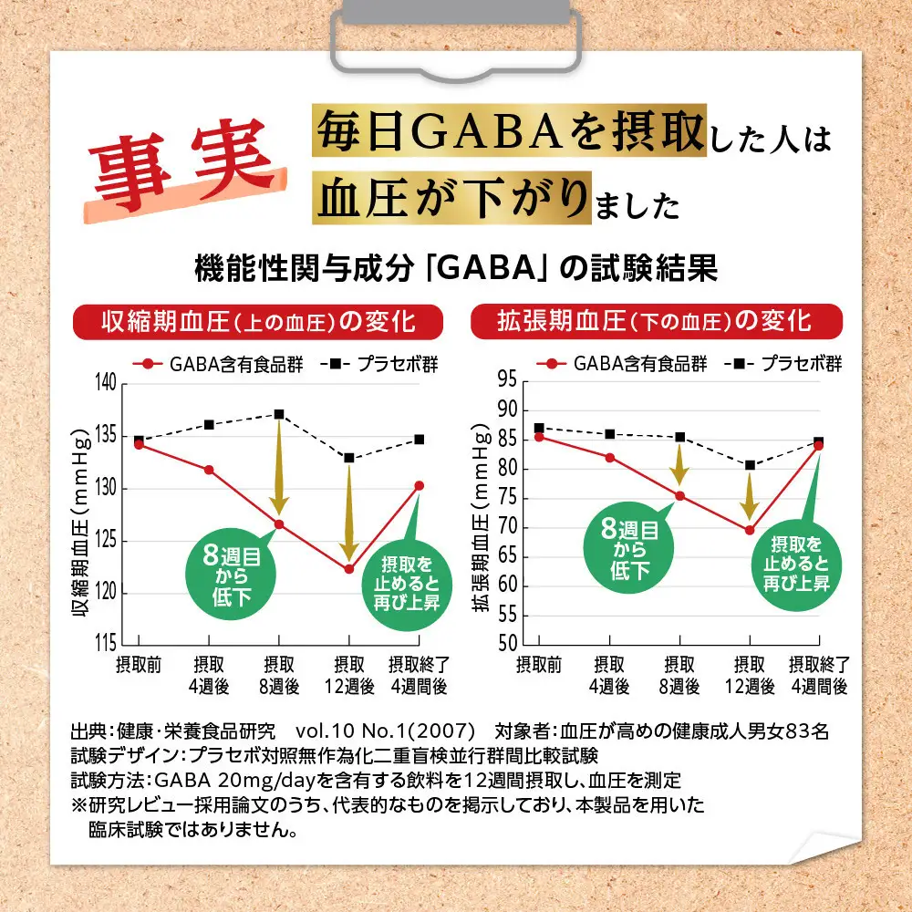 血圧ケアサプリメント キニシナイト 機能性表示食品 2袋