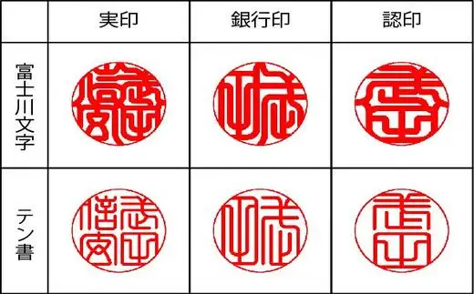 高級本象牙横目（日輪）芯持ち印鑑　18.0mm×90mm（ワニまたはカメケース・桐箱ケース付き）はんこ ハンコ 実印 銀行印 認印 オーダー