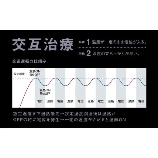 【nishikawa／西川】 エアー ヘルシオン 家庭用 医療機器 ダブル 寝具 マットレス 西川 RK008