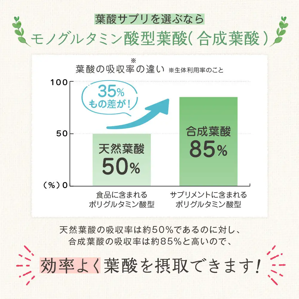 ルミエル 葉酸+鉄 with 乳酸菌 3袋 サプリメント 妊婦 妊娠 妊活期の葉酸補給