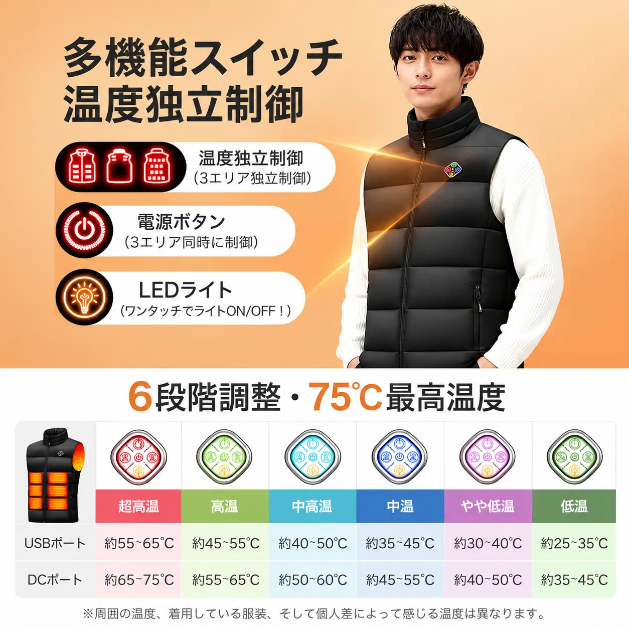 電熱ベスト 加熱ベスト　グレー　XXLサイズ　25箇所全面発熱  6段階温度調整 USB DC給電 7.4V