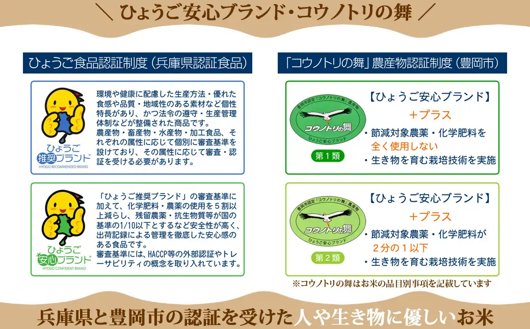 新米 六方たんぼ コシヒカリ 農薬不使用（白米：5kg）令和8年産 / 米 お米 精米 コシヒカリ コウノトリ育む農法