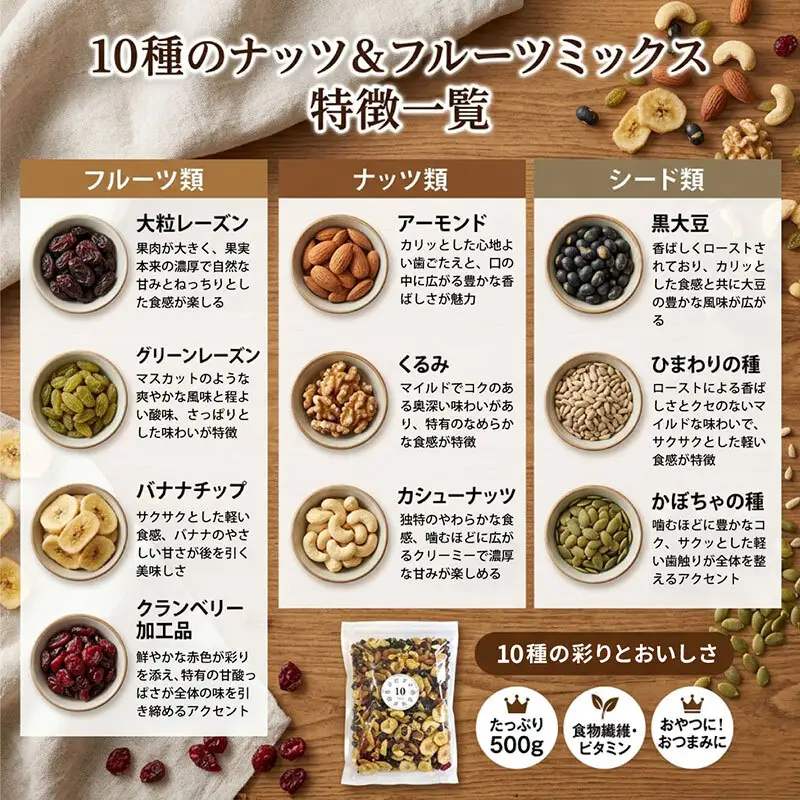 10種のナッツ＆フルーツミックス 1kg（500g×2袋）