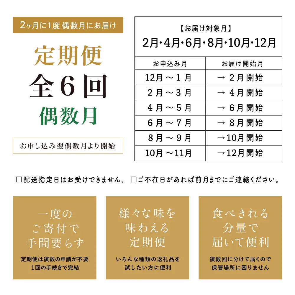 ［定期便 全6回／偶数月発送］ハム・ソーセージ＆お肉のお惣菜 定期便 ハンバーグ 焼豚 セット 〈マイスター山野井〉 