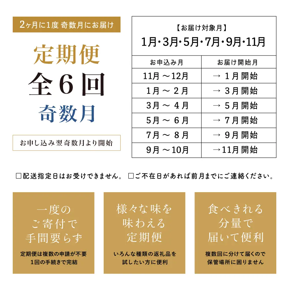 【定期便 全6回／奇数月発送】ハム・ソーセージ＆お肉のお惣菜 定期便 焼豚 セット 〈マイスター山野井〉 