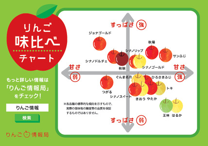 【10月上旬発送予定】ジューシーで濃厚な甘み シナノスイート 1箱(5kg) 003-007