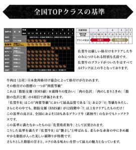 BN027_証明書付き　最高級・佐賀牛ローススライス200g×3パック