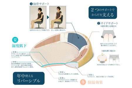 自動車シートメーカーが追求した最幸の座り心地　「仙骨サポート座布団」(3色から選択)　[023M06]