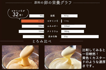 【累計6万本突破！】卵黄で作ったこだわりのマヨネーズ10本　015AC01N.／ママのこだわり卵 卵 たまご 大容量 栄養満点 調味料 お料理 安心 安全 健康 玉子 サラダ ディップ ポテトサラダ 