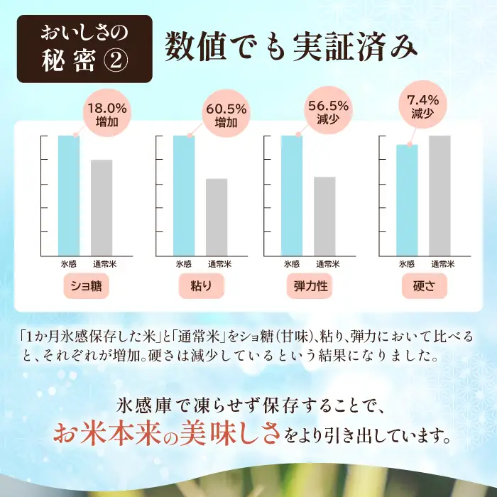 【定期便】氷感熟成「つや姫」定期便(5kg×5回お届け) 【米 定期便 つや姫 お米 5kg 定期 5回 特別栽培米 5kg×5回 合計25kg 島根県産 大田市産 こめ おこめ 氷感熟成 減農薬】