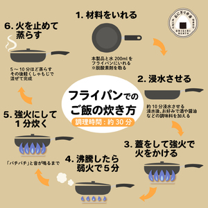 無洗米 新発田産 コシヒカリ 炊き込み ご飯 セット 備蓄 備蓄 備蓄 備蓄 備蓄 備蓄 備蓄  J13_01 