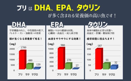 A1-47193／【鹿児島産ぶり冷凍】ぶりスライス3ｐ（刺身・しゃぶしゃぶ用）
