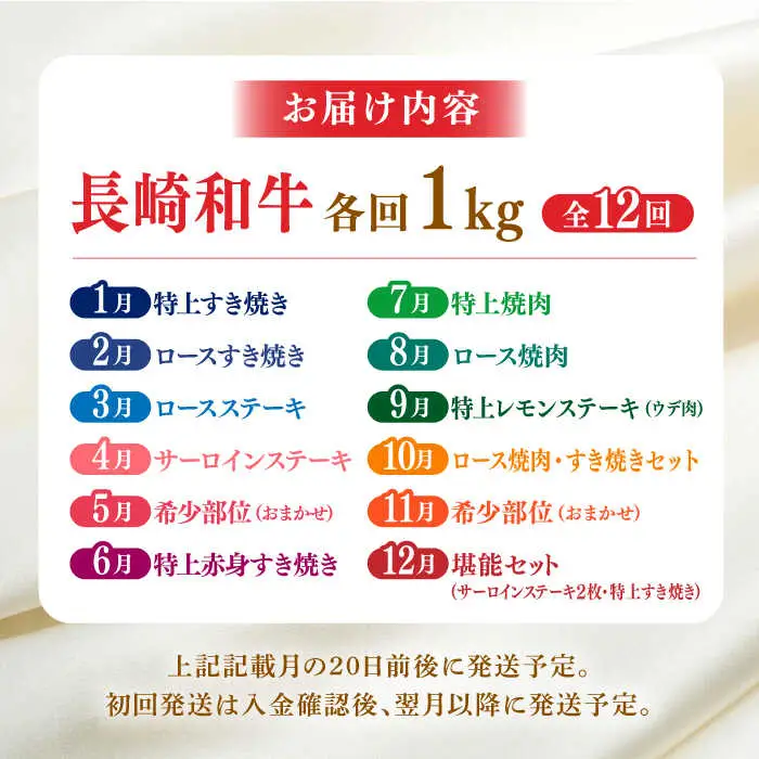 【全12回】【内閣総理大臣賞受賞！】長崎和牛 毎月お届けセット ( 希少部位アリ ) 1kg×12回 [YA21] 肉 牛肉 ロース サーロイン ステーキ サーロインステーキ レモンステーキ すき焼き しゃぶしゃぶ 焼肉 定期便