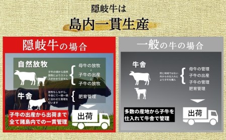 和牛 上切り落とし 800g 和牛