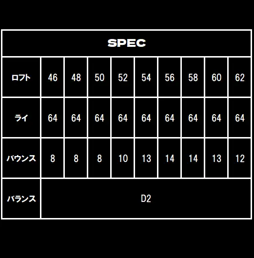 【選べるロフト角】「匠」ハイグレードウェッジ　東邦ゴルフ　043BF01N.／国産 ゴルフクラブ ウェッジ 選べるロフト フォージド 軟鉄鍛造 ゴルフ用品　