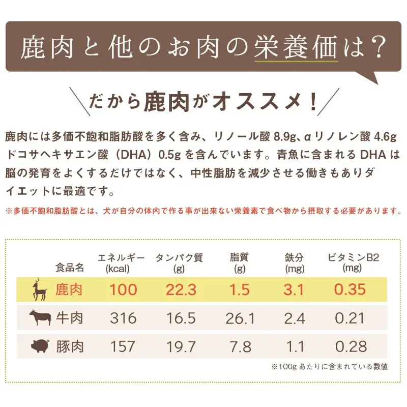 【2ヶ月定期便】プレシカコンビ 小分けタイプ 約1.1kg ペット用鹿肉ドッグフード ( 肉 鹿肉 ペット 小分け セット 定期便 愛犬 モモ肉 ロース肉 )【999-0210】