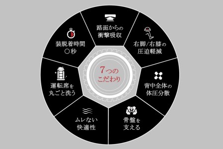 高反発ブレスエアー製 カーシートクッション 近江化成工業株式会社 滋賀県 東近江市 G02 腰痛軽減 運転 ドライブ 蒸れない 洗える