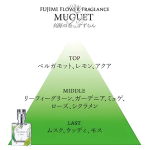 【 8月以降 順次発送 】高原の花の香水　スズラン＋ロータス　オードトワレセット | 香水 アトリエスクランブル