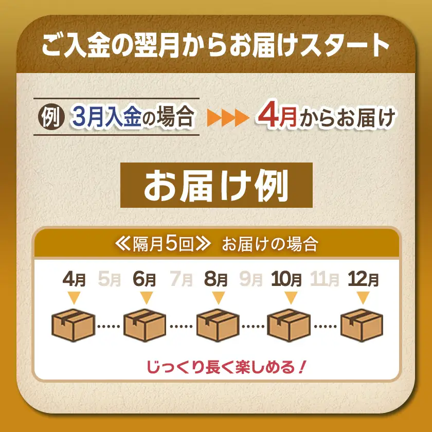 大容量！隔月5回お届け！「おさつポーク」と宮崎県産若鶏定期便〔T85（5）-1403〕_(都城市) 隔月 5回お届け おさつポーク 豚肉 県産若鶏 鶏肉 業務用 毎回5kg以上 冷凍