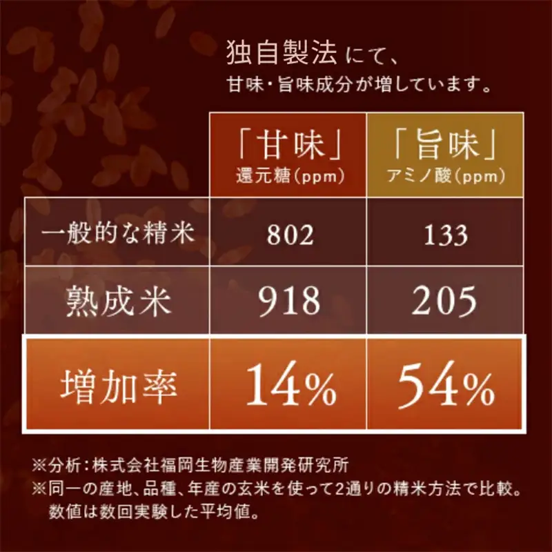 令和7年産 (熟成米) 賀県唐津産 特別栽培米 夢しずく 5kg×2(合計10kg）