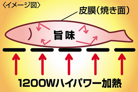 【ふるなび限定】消煙グリラー ヘルシートーク　FN-Limited-SP