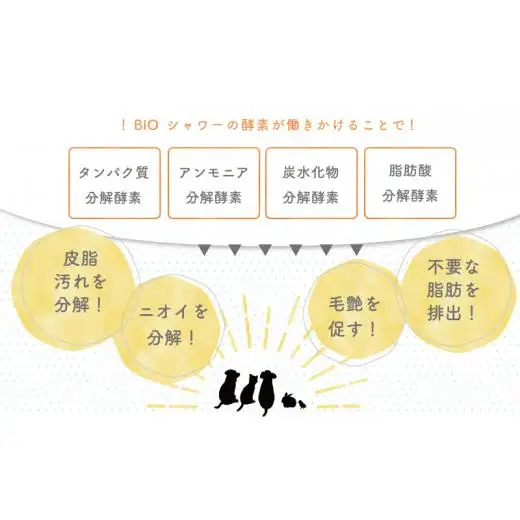 【 ペット用品 】 ペット用品消臭スプレー